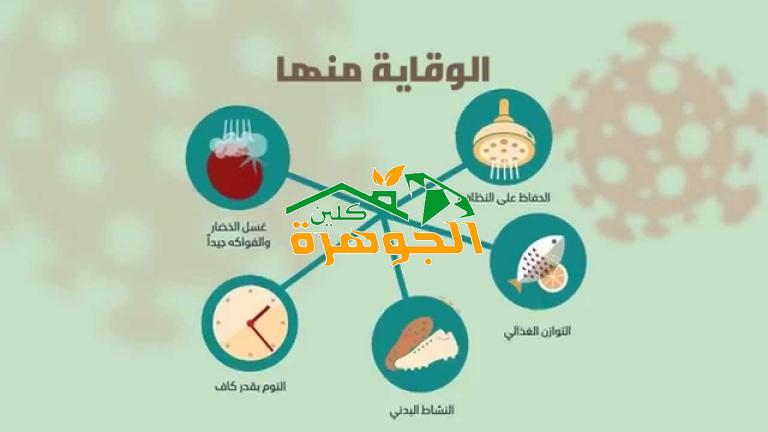 اعراض فيروس كرونا وطرق الوقاية منه